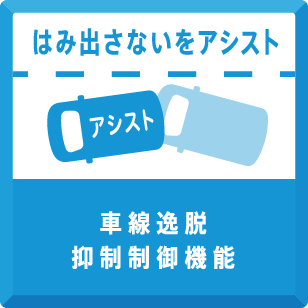 車線逸脱抑制制御機能